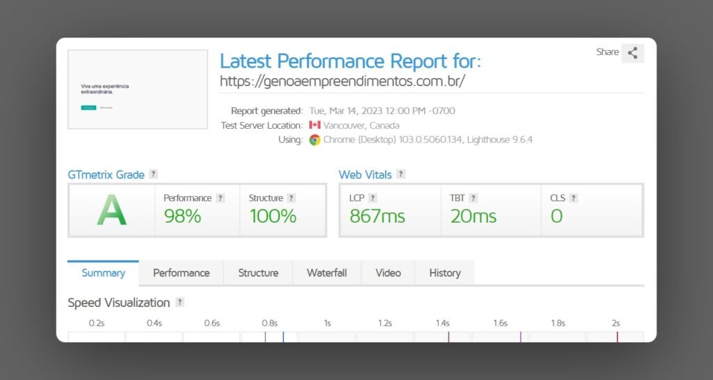 GTmetrix performance report showing excellent results for genoaempreendimentos.com.br. The report displays an 'A' grade with 98% Performance and 100% Structure scores. Web Vitals metrics show an LCP of 867ms, TBT of 20ms, and CLS of 0. The test was conducted from Vancouver, Canada using Chrome Desktop. A speed visualization timeline spans from 0.2s to 2s at the bottom of the report.